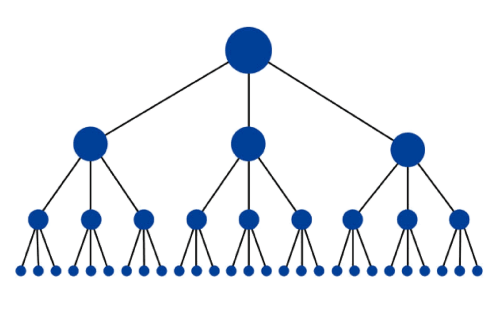 njoomdubai-com-categories